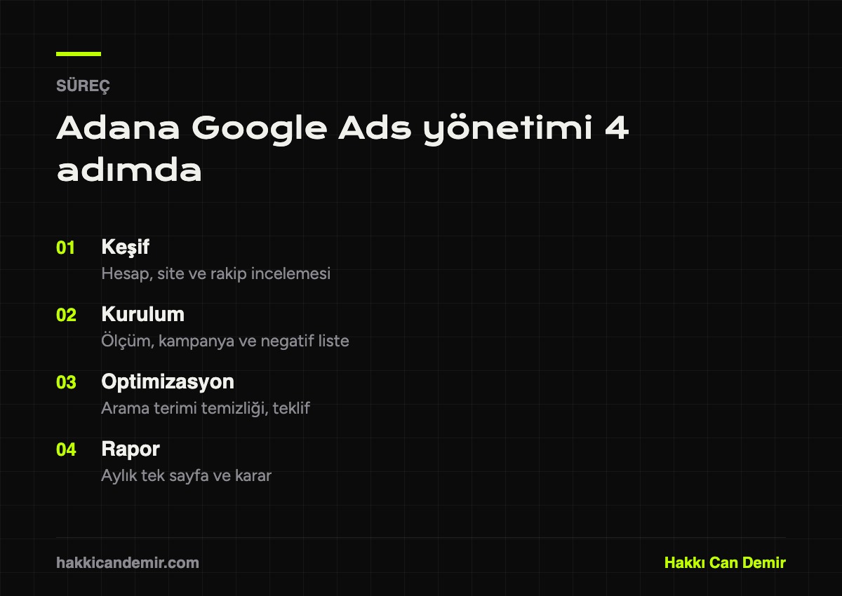 Adana Google Ads yönetiminin dört adımlık süreci