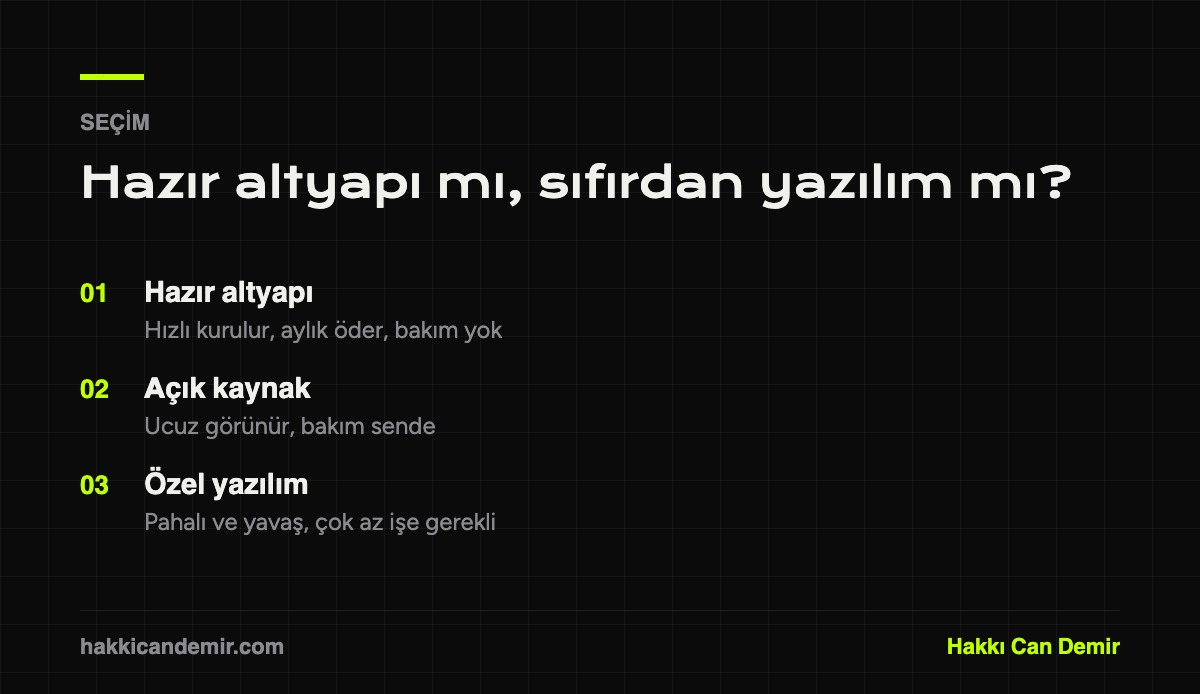 E-ticaret sitesi kurma için hazır altyapı, açık kaynak ve özel yazılım karşılaştırması
