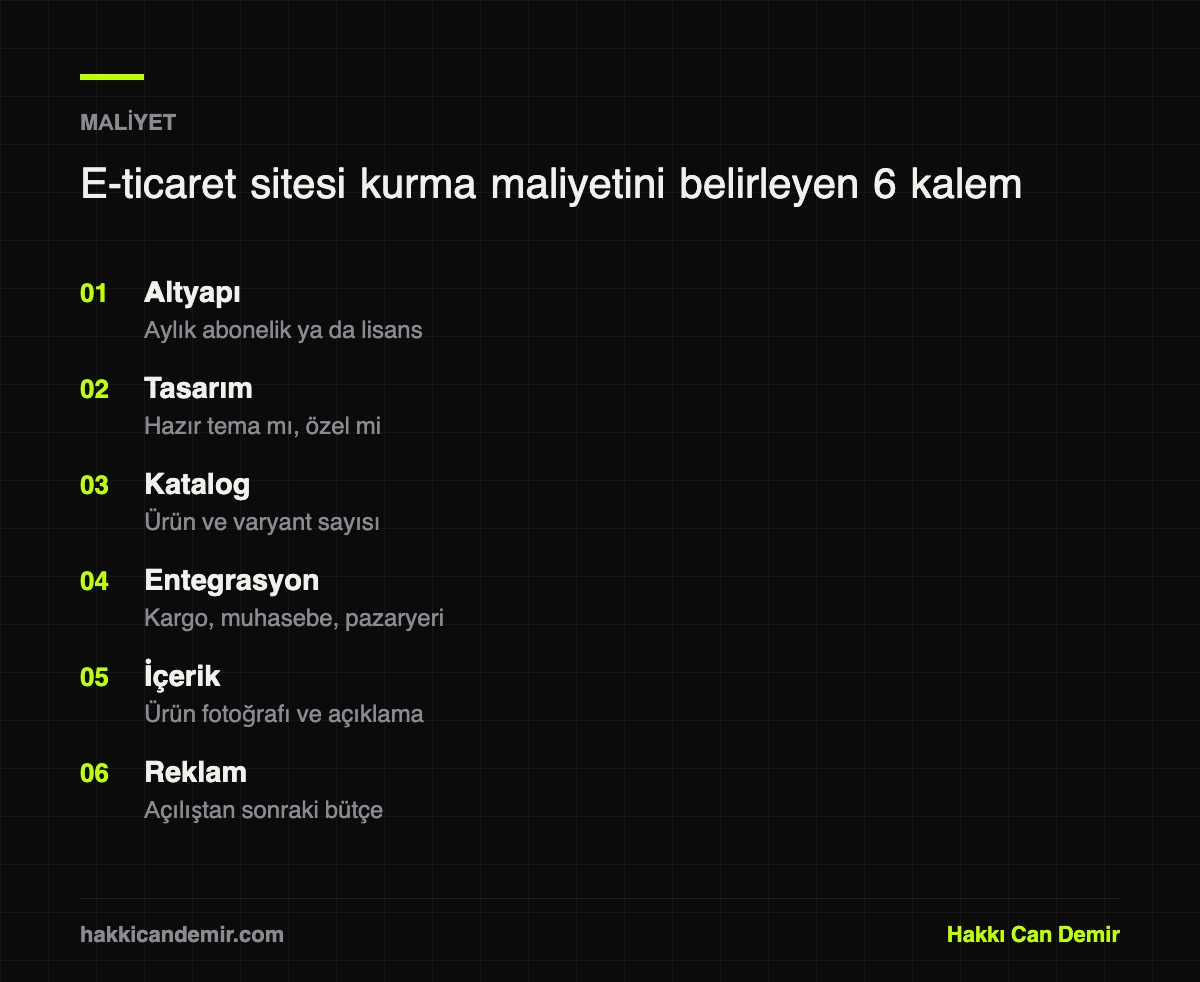E-ticaret sitesi kurma maliyetini belirleyen altı kalem