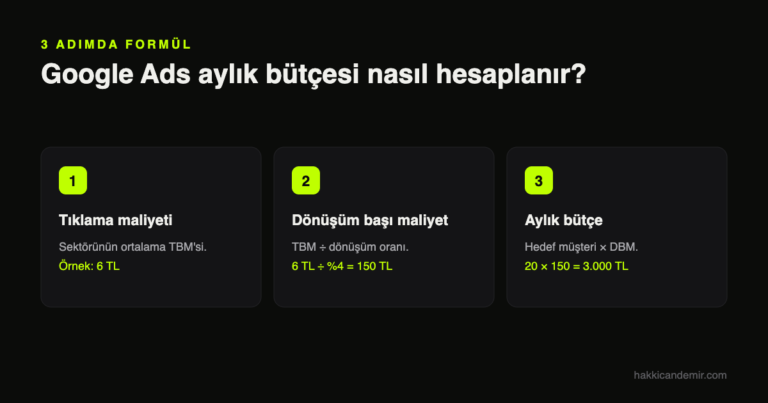 Google Ads bütçesi hesaplama: tıklama maliyeti, dönüşüm başı maliyet ve aylık bütçe formülü