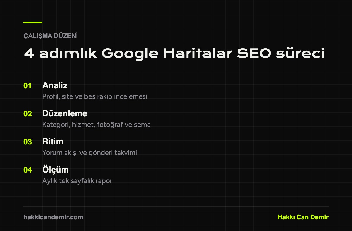 Google Haritalar SEO çalışmasının dört adımı: analiz, düzenleme, ritim ve ölçüm