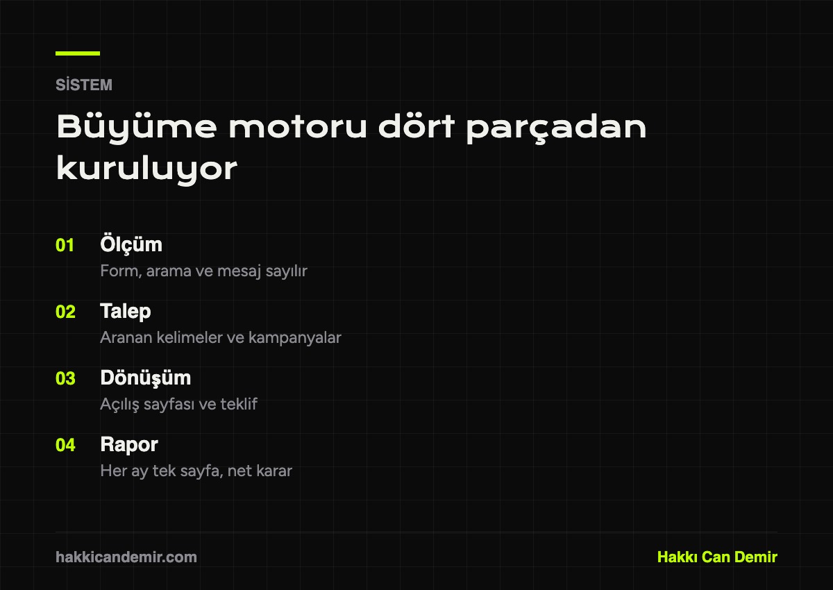 Google reklam ajansı çalışmasında büyüme motorunun dört parçası