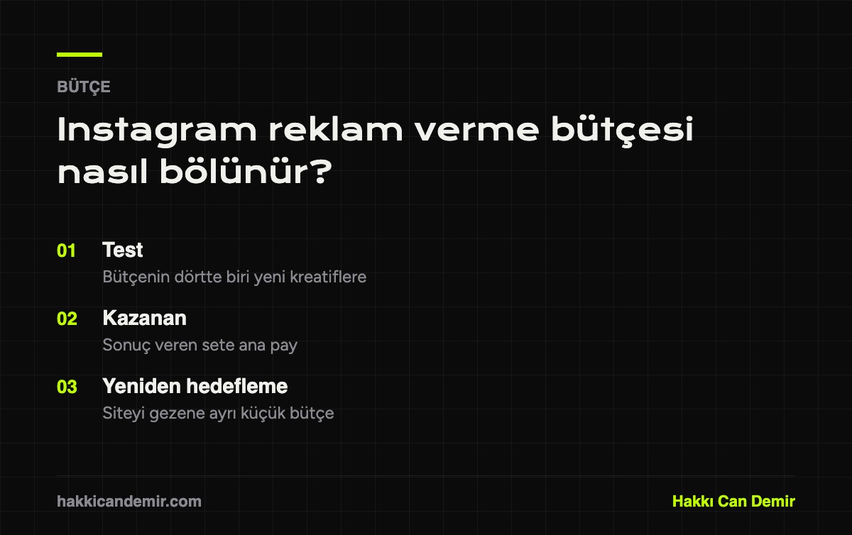Instagram reklam verme bütçesinin test, kazanan set ve yeniden hedefleme arasında bölünmesi