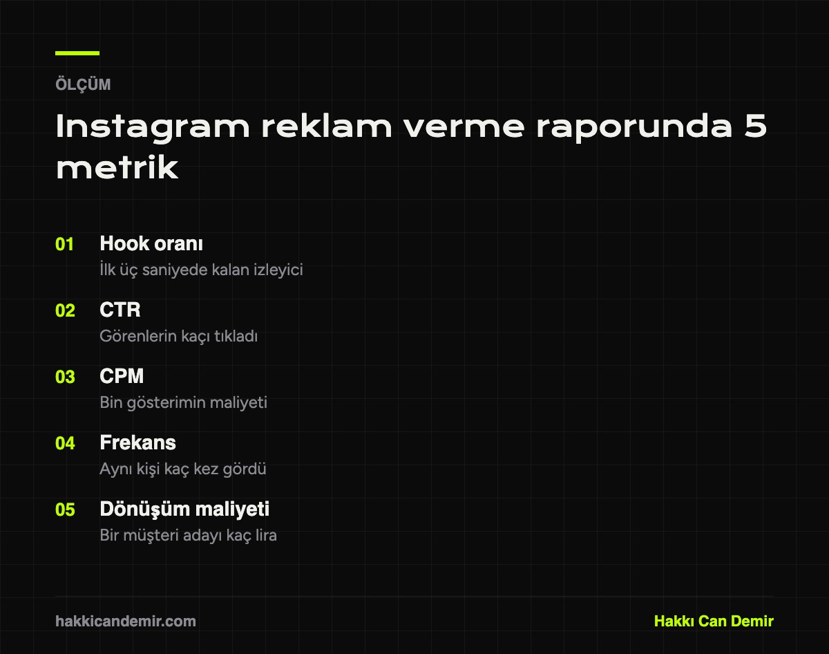 Instagram reklam verme raporunda takip edilen beş metrik