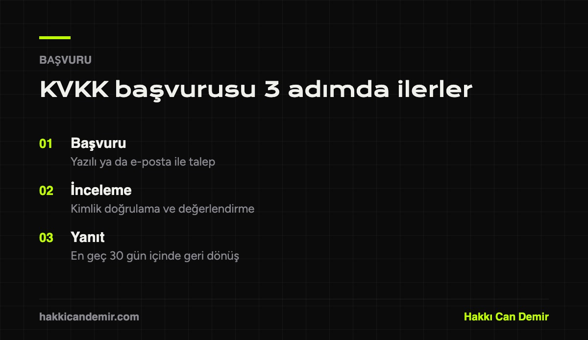 KVKK başvuru sürecinin üç adımı ve 30 günlük yanıt süresi