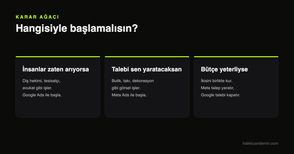 Meta Ads mi Google Ads mi kararı: hangi işte hangisiyle başlanmalı
