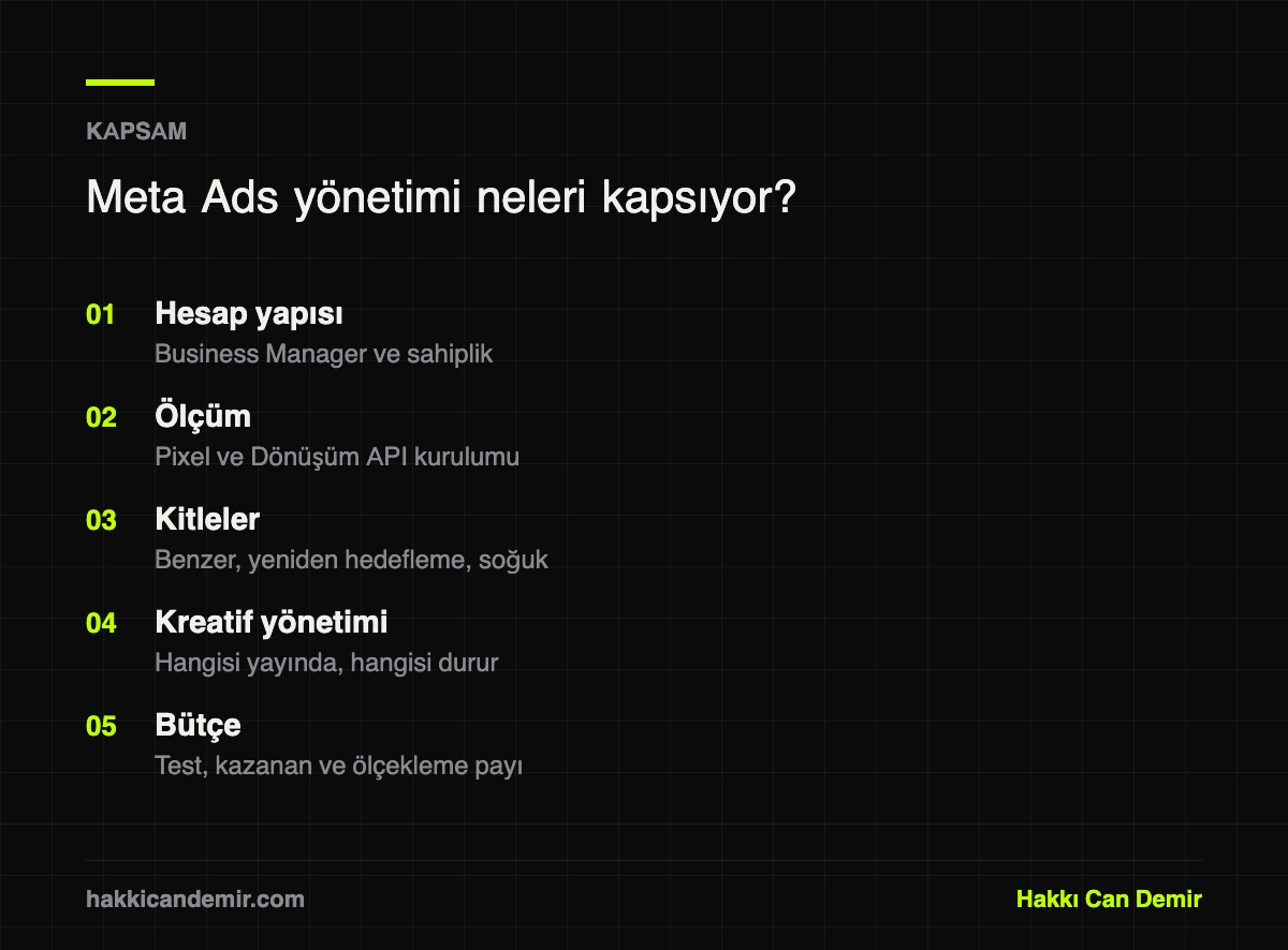 Meta Ads yönetimi hizmetinin kapsadığı beş alan