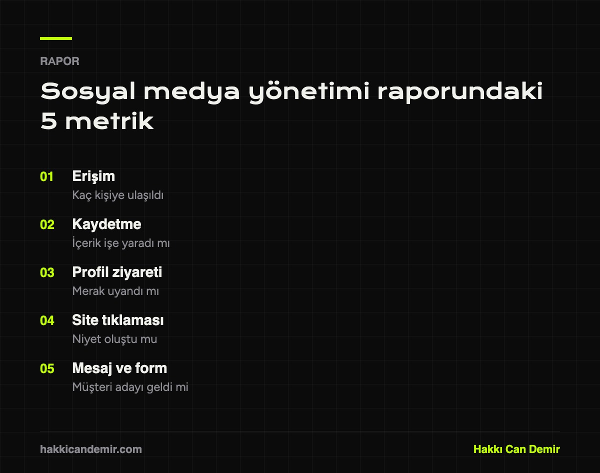 Sosyal medya yönetimi raporunda takip edilen beş metrik