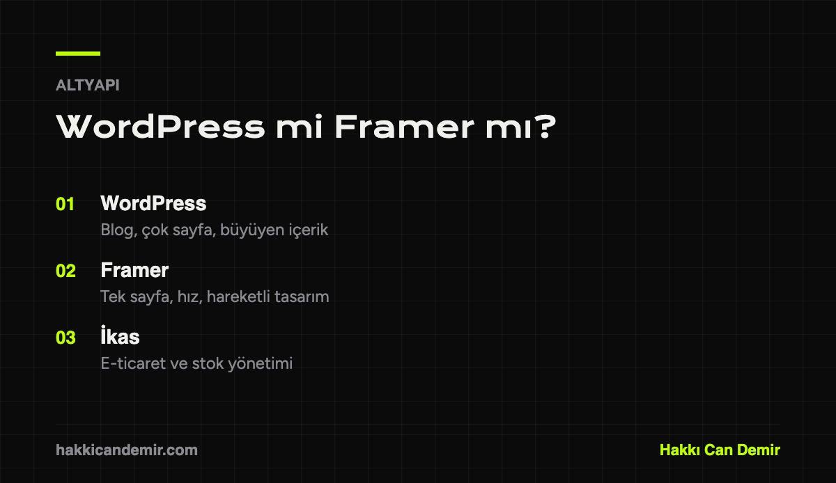 Web sitesi fiyatları açısından WordPress, Framer ve İkas karşılaştırması