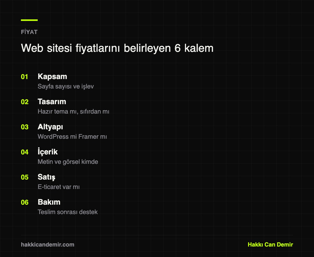 Web sitesi fiyatlarını belirleyen altı kalem