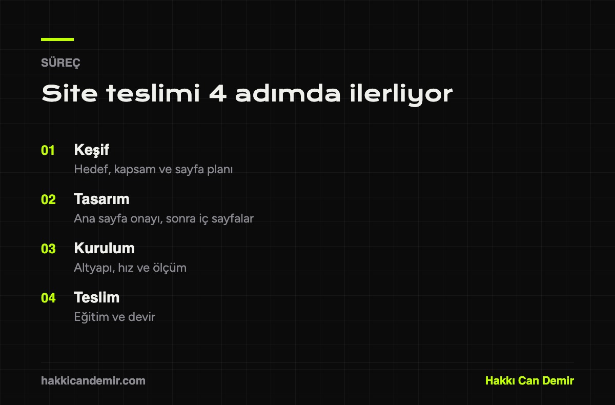 Web sitesi teslim sürecinin dört adımı